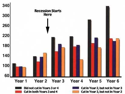 McGraw Hill Recession Study